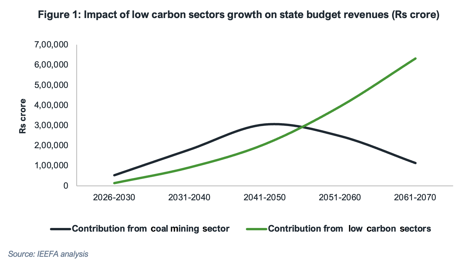 Jharkhand’s Just Transition—a roadmap for economic growth and diversification – Institute for Energy Economics and Financial Analysis (IEEFA)